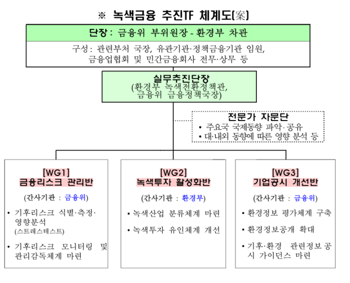 체계 한국형 녹색 분류 한국형 녹색분류체계(K