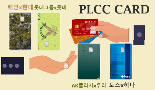 ▲18일 금융권에 따르면 KB국민카드는 오는 3월 커피브랜드 '커피빈'과 함께 PLCC인 '커피빈국민카드(가칭)'를 정식 출시한다./제공 각 사