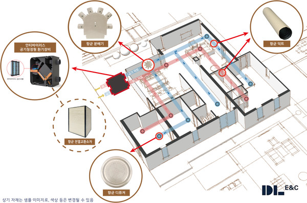 DL이앤씨의 세대 환기 향균 토탈 패키지 개념도 (제공=DL이앤씨)