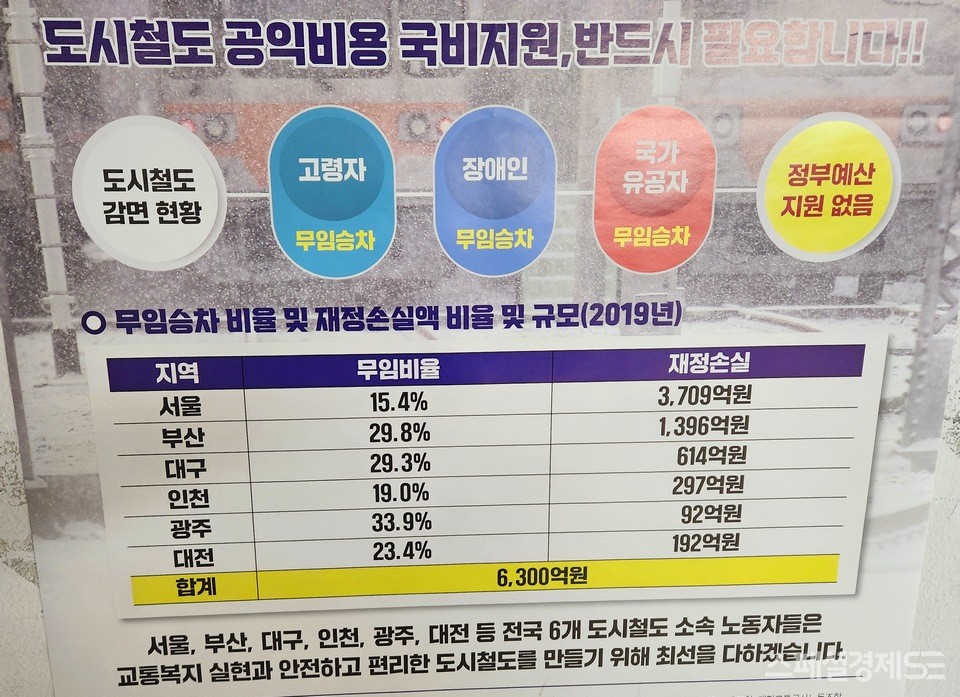 서울교통공사 등 전국 6개 광역도시 지하철공사는 손실을 정부가 보전하라고 요구하고 있다. [영상/사진=정수남 기자]