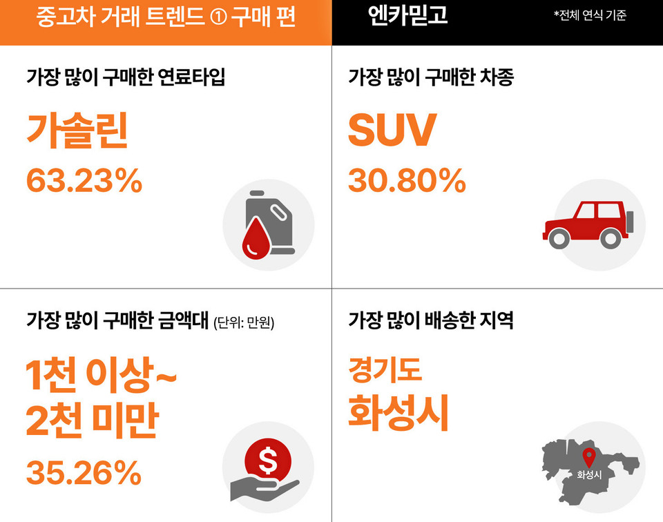 [사진=엔카닷컴]