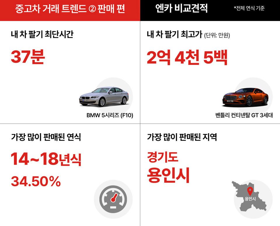 [사진=엔카닷컴]